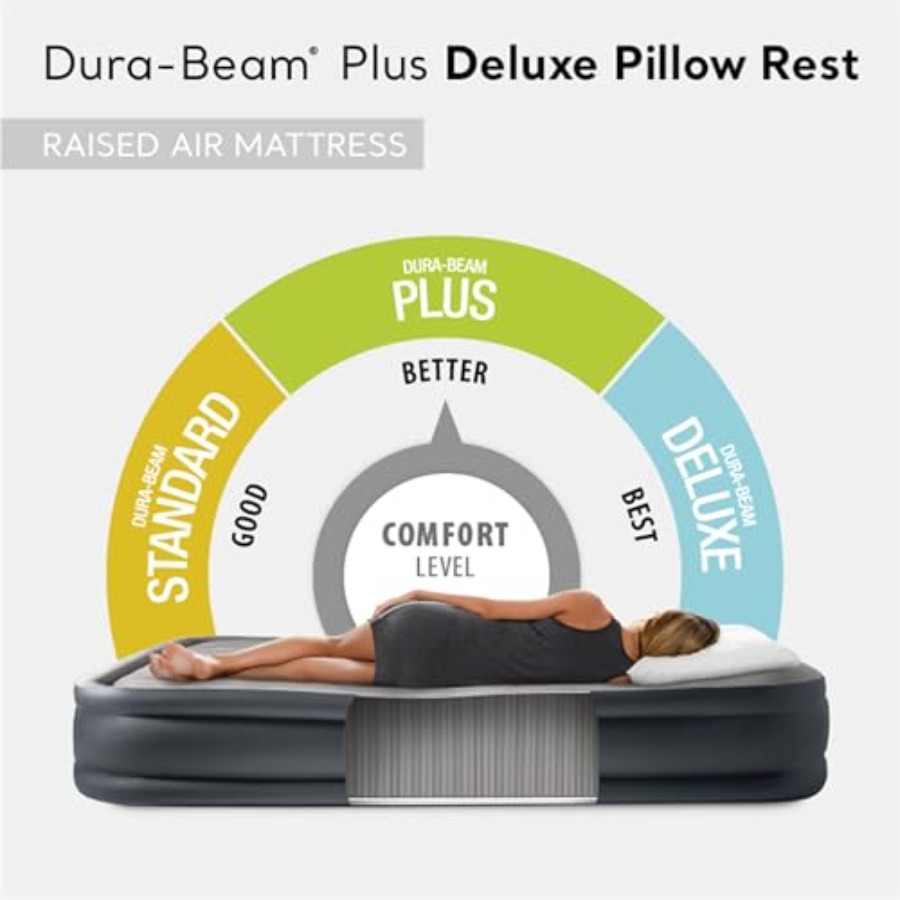 Dura Beam Deluxe Fiber-Tech Pi - Tech Q review and price